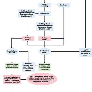 Core Ml Algorithms 的图像结果