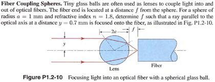 Image result for Matrix Transfer Method Optical