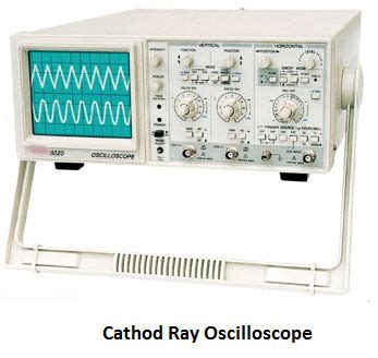 the wave form of sinusoidal voltage to frequency and phase can be found ...