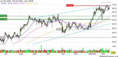 Archer Daniels Midland Company Picks Building to House New Headquarters ...