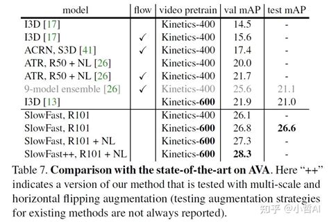 Slowed Adding 的图像结果