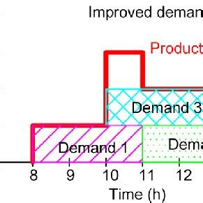 Image result for Problem Context Map