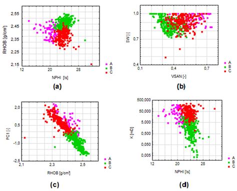Application of Multivariate Statistical Methods and Artificial Neural ...