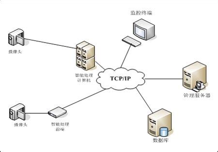 Computer System Web 的图像结果