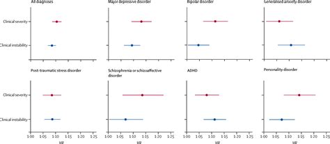 Early trajectory of clinical global impression as a transdiagnostic ...