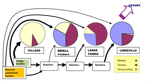Commodity Chain Example 的图像结果