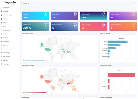 Image result for Classified Software
