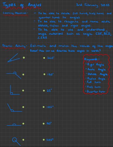 Image result for 6 Different Types of Angles