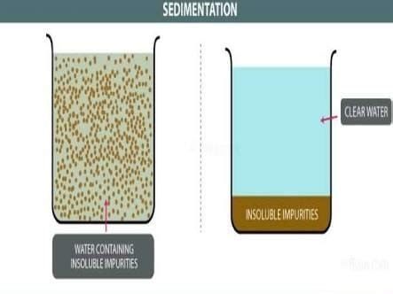 Science Keywords Ch.5 Separation of Substances - Class 6 PDF Download