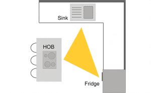 Modular Kitchen: Designs, Structure, Layout & Arrangements - Blog - The ...