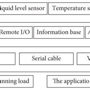 Image result for Automation and Control Tutorials