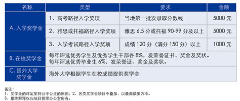 2021年杭州师范大学社会工作硕士报考条件 - 希赛网