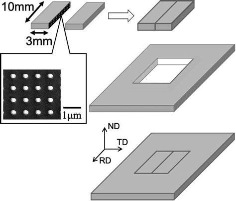 Proof Rolling Procedure 的图像结果