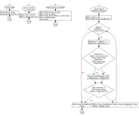 Sorting Algorithm JavaScript 的图像结果