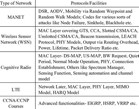 Image result for NETSIM Simulator