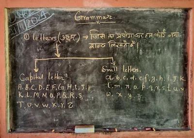 What are the types of letters अक्षर किसे कहते हैं वह कितने प्रकार के ...