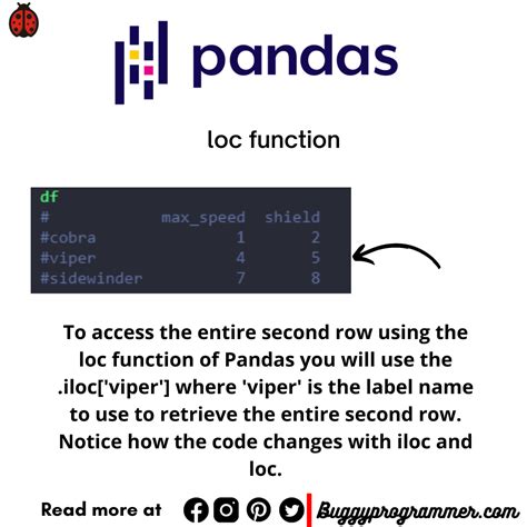 Image result for Using Loc Pandas