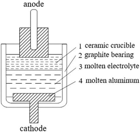 Image result for Simple Electrolytic Cell