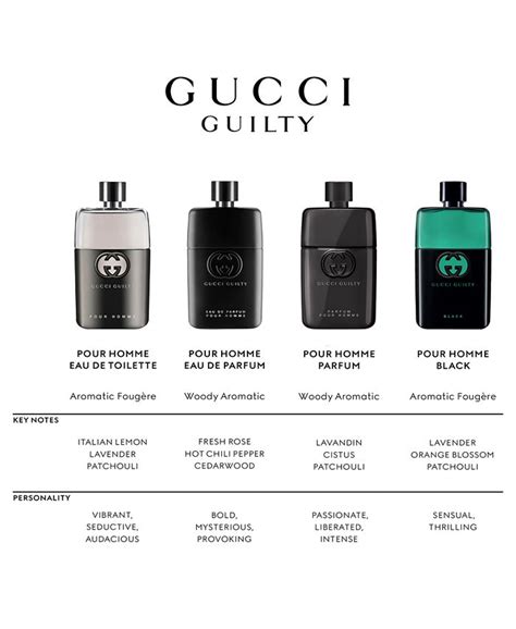 Gucci guilty on sale travel collection