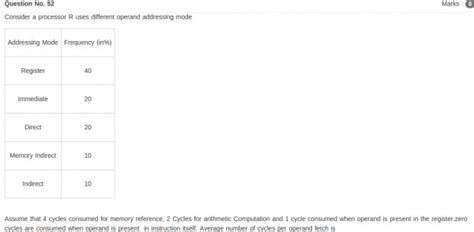 CO and Architecture: Calculating average number of cycles per operand fetch