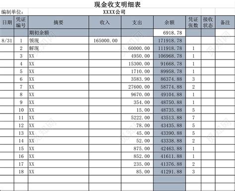 收入支出明细表Excel表格模板下载_熊猫办公