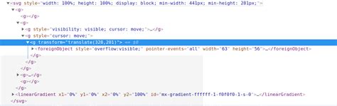 Image result for Selenium SVG Java