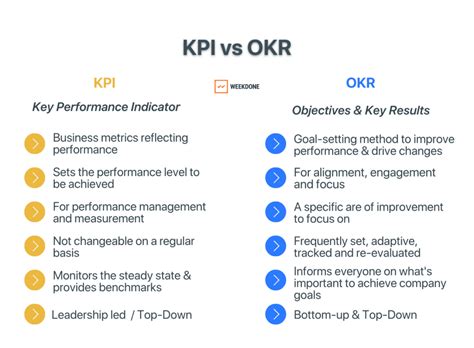 목표를 실행에 옮기는 방법 - OKR과 KPI