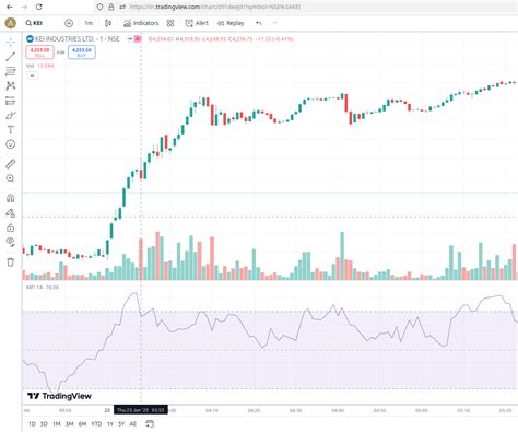 Difference in technical indicators across different platforms - Trading ...