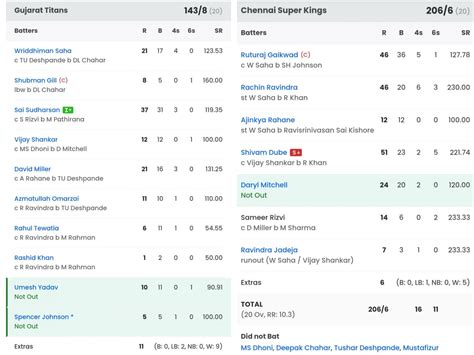 CSK vs GT, IPL 2024: Full list of award winners, player of the match ...