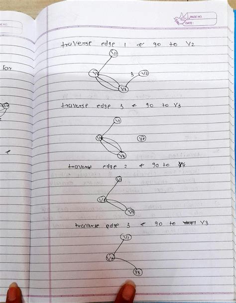 Image result for Chinese Postman Problem Solution