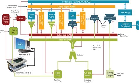 Image result for Azure ARM Architecture