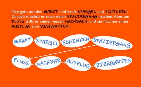 Easy German Grammar Stories: der - maskuline Nomen (der die das ...