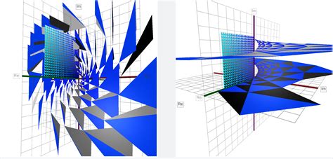 Image result for Complex Function Graph