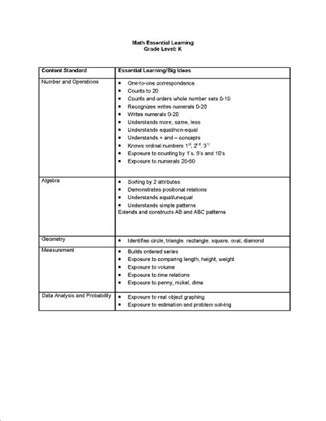 Image result for Math Teacher Essential