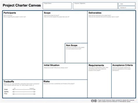 Image result for Active Management Framework Template