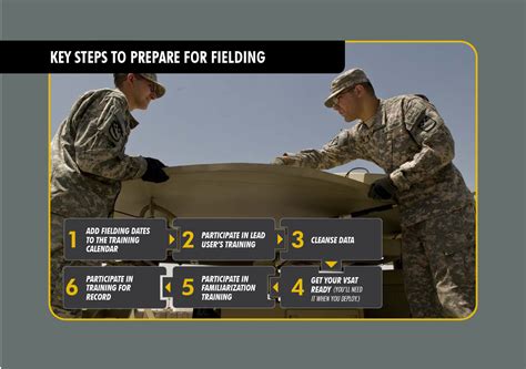 GCSS-Army HTML GUI Portal 的图像结果