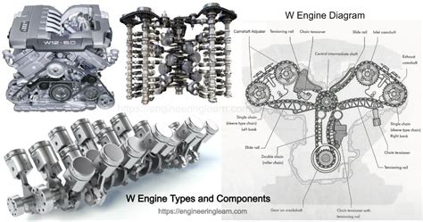 Image result for How a W Engine Works