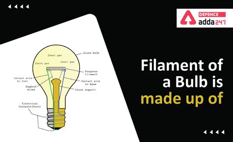 Filament of a Bulb is Made Up of