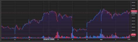 Image result for Lightweight Charts Python