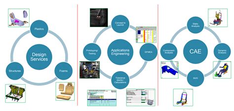 Image result for Engineering Capabilities