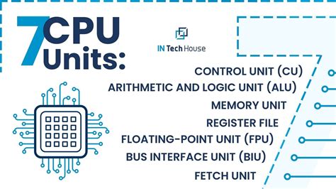 Central Processing Unit Computer Component 的图像结果