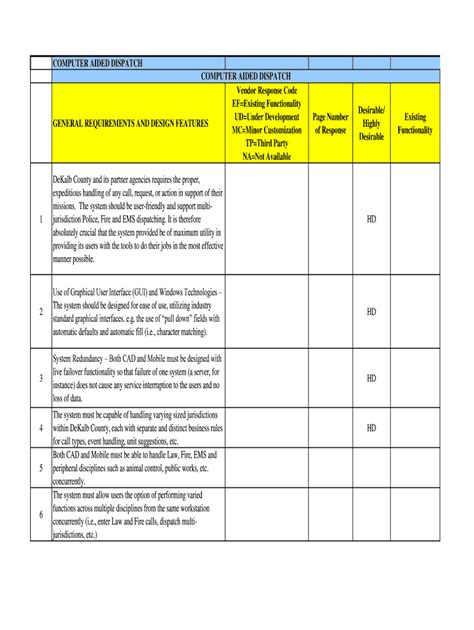 Image result for Computer Aided Dispatch Print Out