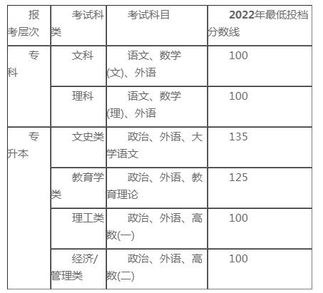 昌吉学院2023年成人高等学历教育招生简章-国家通用教育语言学院