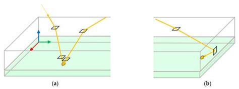 An Open-Source Monte Carlo Ray-Tracing Simulation Tool for Luminescent ...