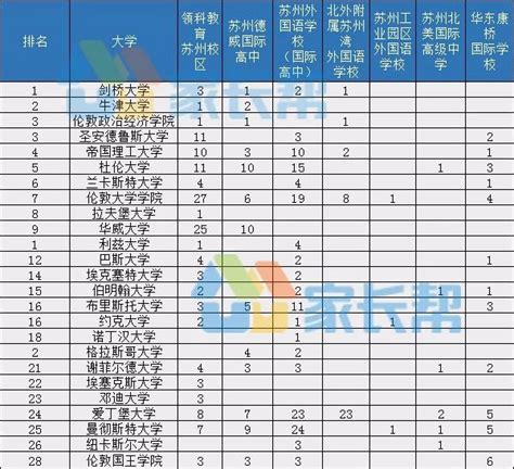 23名学子收获88份海外录取通知书!苏中国际书院刷新成绩 - 图片新闻 - 苏州市教育局