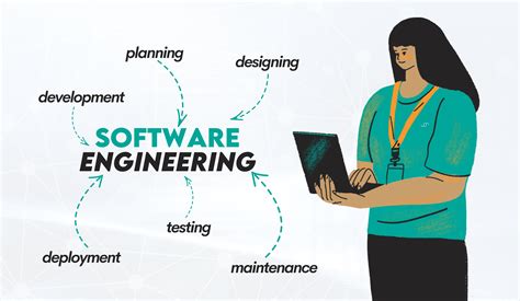 Image result for Data Science Subfields
