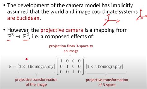 Camera Computer Modeling 的图像结果