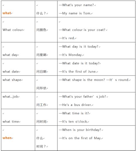 什么 的图像结果