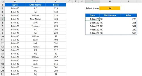 Dynamic Array 的图像结果