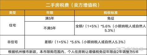 杭州房贷利率最新整理！首套4.45%、二套5.1%，你能做到吗？ - 知乎